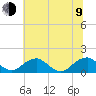 Lower Cedar Point tide chart for Sunday, July 9, 2023