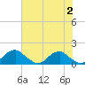 Lower Cedar Point tide chart for Wednesday, August 2, 2023