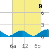 Lower Cedar Point tide chart for Wednesday, August 9, 2023