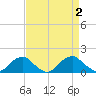 Lower Cedar Point tide chart for Saturday, September 2, 2023