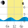 Lower Cedar Point tide chart for Wednesday, September 6, 2023