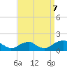 Lower Cedar Point tide chart for Thursday, September 7, 2023
