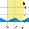 Lower Cedar Point tide chart for Saturday, September 9, 2023