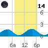 Lower Cedar Point tide chart for Saturday, October 14, 2023