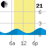 Lower Cedar Point tide chart for Saturday, October 21, 2023