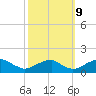 Lower Cedar Point tide chart for Monday, October 9, 2023