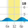 Lower Cedar Point tide chart for Saturday, November 18, 2023