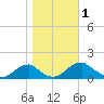 Lower Cedar Point tide chart for Wednesday, November 1, 2023