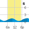 Lower Cedar Point tide chart for Monday, November 6, 2023