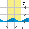 Lower Cedar Point tide chart for Tuesday, November 7, 2023