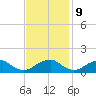 Lower Cedar Point tide chart for Thursday, November 9, 2023