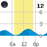 Lower Cedar Point tide chart for Tuesday, December 12, 2023