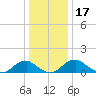 Lower Cedar Point tide chart for Sunday, December 17, 2023