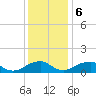 Lower Cedar Point tide chart for Wednesday, December 6, 2023
