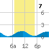 Lower Cedar Point tide chart for Thursday, December 7, 2023