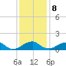 Lower Cedar Point tide chart for Friday, December 8, 2023