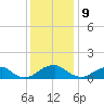 Lower Cedar Point tide chart for Saturday, December 9, 2023