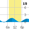 Lower Cedar Point tide chart for Friday, January 19, 2024