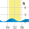 Lower Cedar Point tide chart for Friday, January 5, 2024
