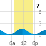 Lower Cedar Point tide chart for Sunday, January 7, 2024