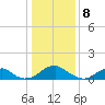 Lower Cedar Point tide chart for Monday, January 8, 2024