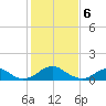 Lower Cedar Point tide chart for Tuesday, February 6, 2024