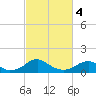 Lower Cedar Point tide chart for Monday, March 4, 2024