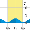 Lower Cedar Point tide chart for Thursday, March 7, 2024