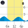Lower Cedar Point tide chart for Monday, April 8, 2024
