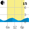 Lower Cedar Point tide chart for Wednesday, May 15, 2024