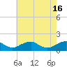 Lower Cedar Point tide chart for Thursday, May 16, 2024