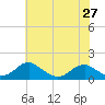 Lower Cedar Point tide chart for Monday, May 27, 2024
