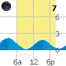 Lower Cedar Point tide chart for Tuesday, May 7, 2024