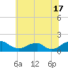 Lower Cedar Point tide chart for Monday, June 17, 2024