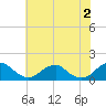 Lower Cedar Point tide chart for Sunday, June 2, 2024