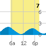 Lower Cedar Point tide chart for Friday, June 7, 2024