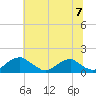Lower Cedar Point tide chart for Sunday, July 7, 2024