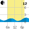 Lower Cedar Point tide chart for Monday, August 12, 2024