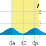 Lower Cedar Point tide chart for Wednesday, August 7, 2024