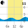 Lower Cedar Point tide chart for Wednesday, September 11, 2024