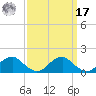 Lower Cedar Point tide chart for Tuesday, September 17, 2024