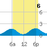 Lower Cedar Point tide chart for Friday, September 6, 2024