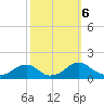 Lower Cedar Point tide chart for Sunday, October 6, 2024
