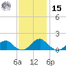Lower Cedar Point tide chart for Friday, November 15, 2024