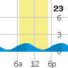 Lower Cedar Point tide chart for Saturday, November 23, 2024