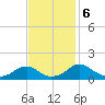Lower Cedar Point tide chart for Wednesday, November 6, 2024