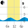 Lower Cedar Point tide chart for Saturday, November 9, 2024