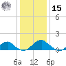 Lower Cedar Point tide chart for Sunday, December 15, 2024
