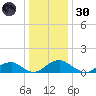 Lower Cedar Point tide chart for Monday, December 30, 2024