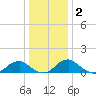 Lower Cedar Point tide chart for Thursday, January 2, 2025
